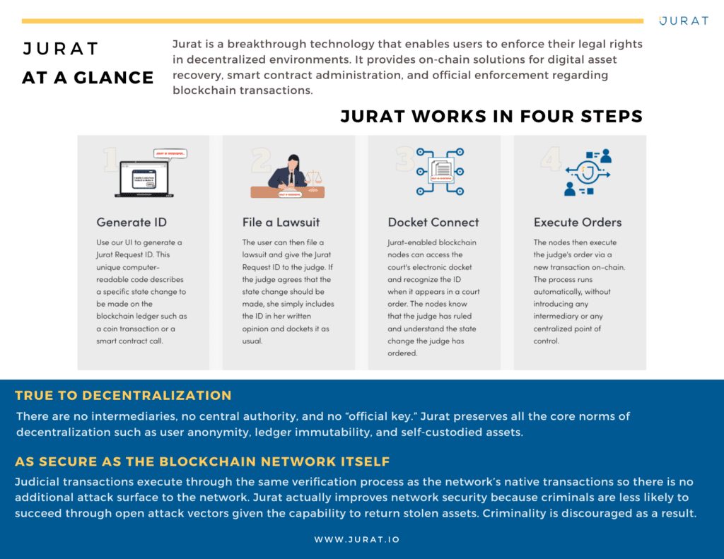 An image describing how Jurat works in 4 simple steps